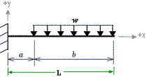 uniform load on right side of cantilever