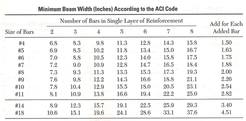 beam width ad per ACI