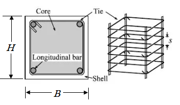 Reinforced concrete column 