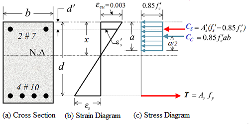 reinforced concrete