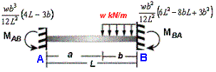 uniform load on right side of fixed beam