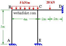 Indeterminate Frame