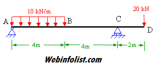 Overhanging beam