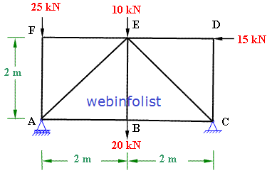 Pin-jointed Truss