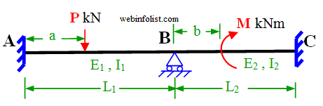 continuous beam with point load and moment 