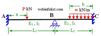 point load and partial Uniform load on continuous beam