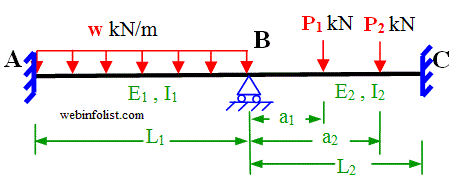 continuous beam with point load and uniform load 