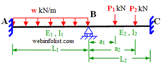 Uniform load and point load on continuous beam