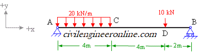 slope & deflection of a beam