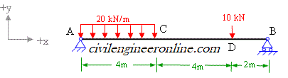 simply supported beam