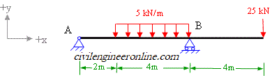 Overhanging beam