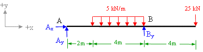 free-body diagram