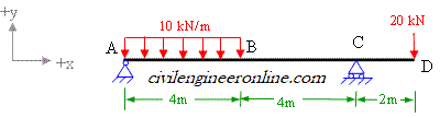 overhanging beam with combined loading