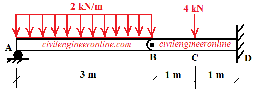 compound beam