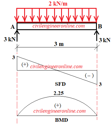frame for sfd and bmd