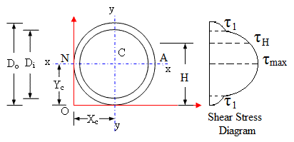 Calculator For Engineers Transverse Shear Stress For Hollow