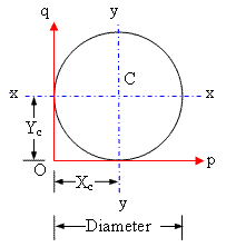 circular section