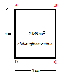 two way slab