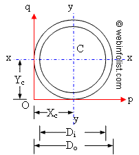 hollow circular section