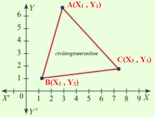 three sided closed polygon 