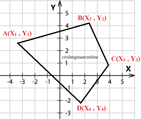 three sided closed polygon 