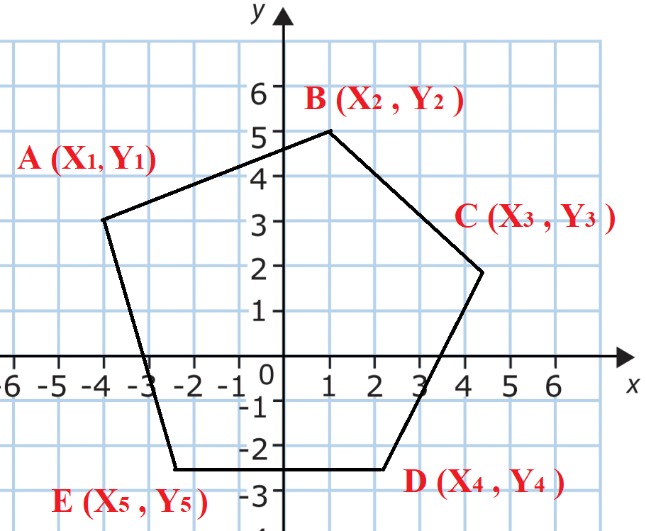 Polygon of 5 sides with coordinates