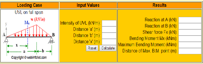 bending moment calculator