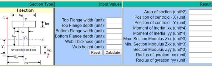 second moment of inertia calculator