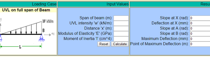slope and deflection calculator