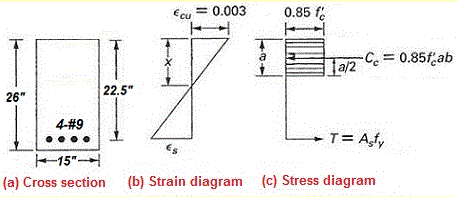 Reinforced concrete beam